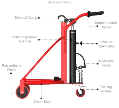 Truk Pallet Drum Minyak Manual